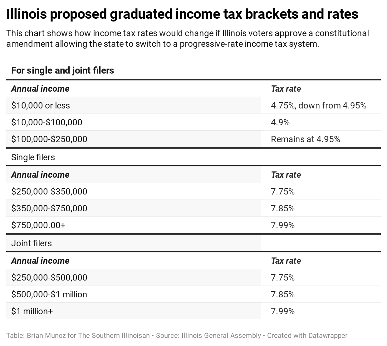 graduated tax chart